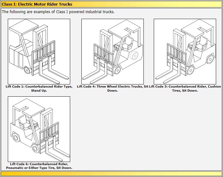 Florida Forklift Training - Class I Forklifts